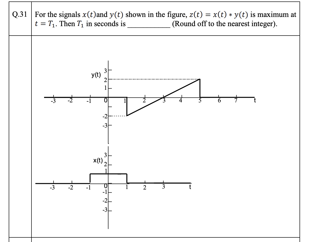 GATE Electrical 2023 Question 21 GO Electrical