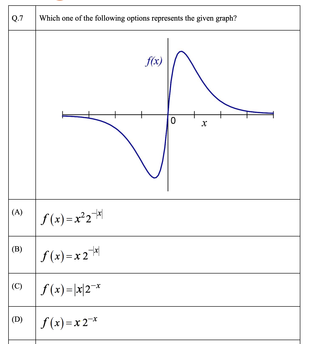 GATE Electrical 2023 | GA Question-7